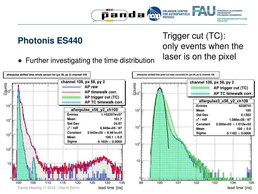 trigger cut tc only events when the laser