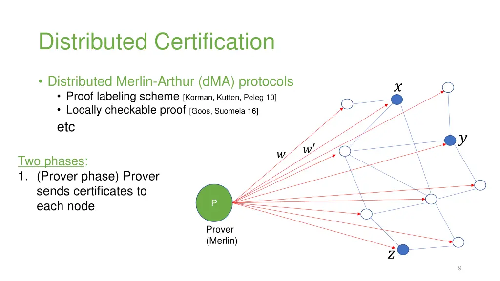 distributed certification 1