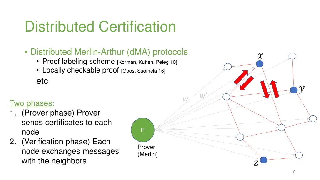 distributed certification 2