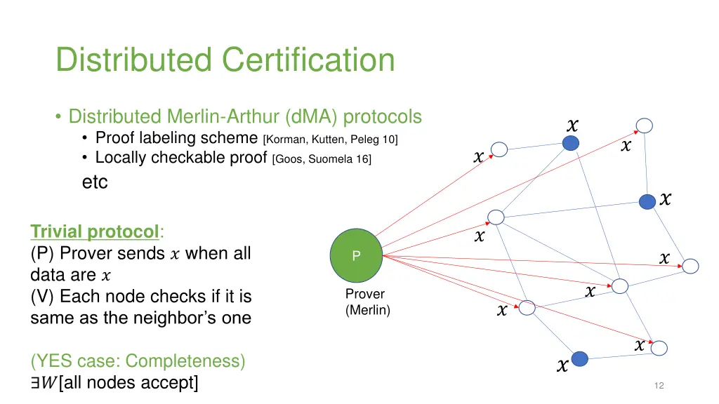 distributed certification 4