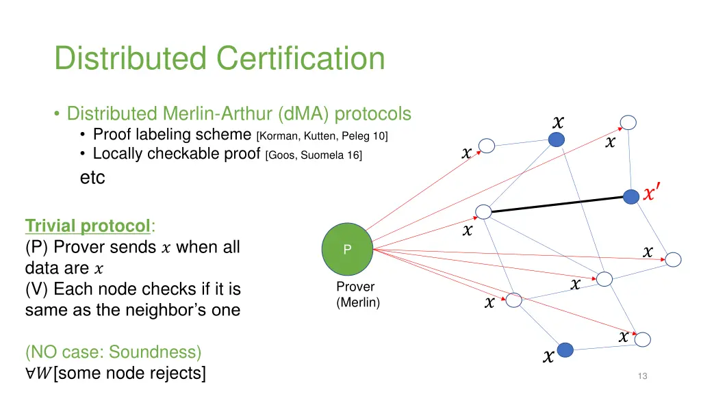 distributed certification 5