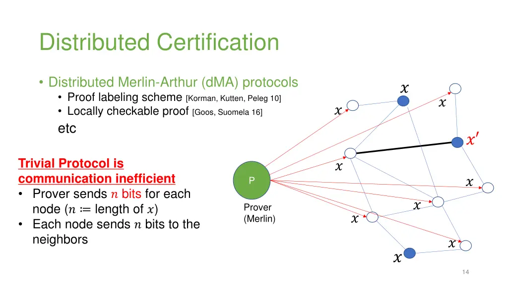 distributed certification 6