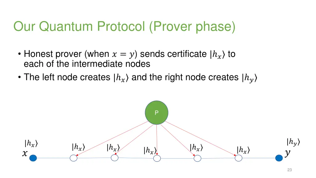 our quantum protocol prover phase