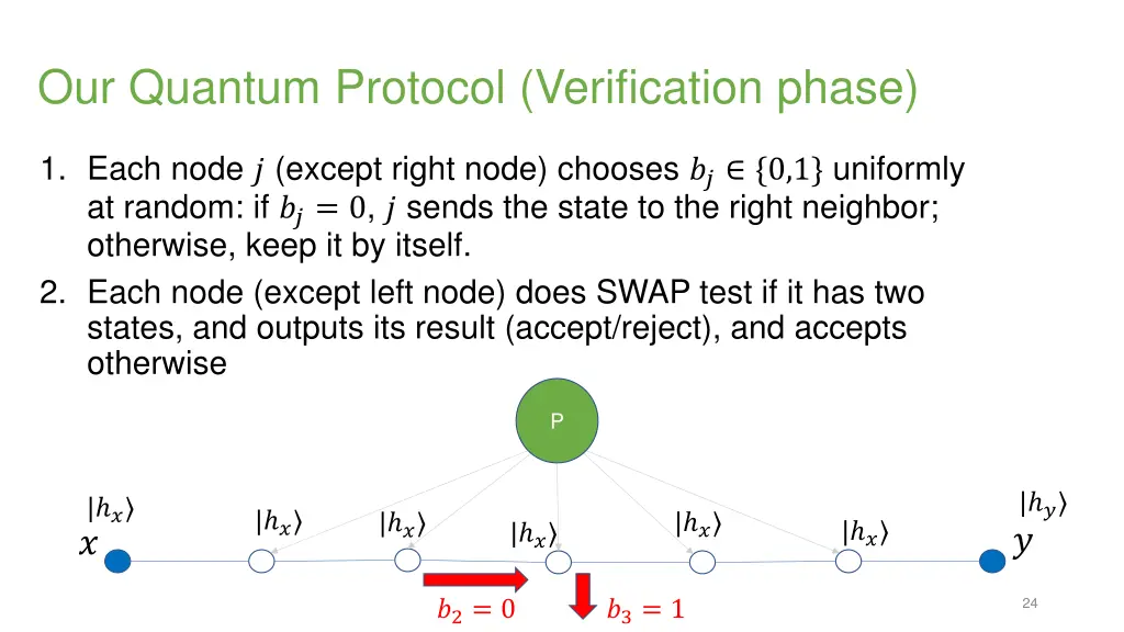 our quantum protocol verification phase