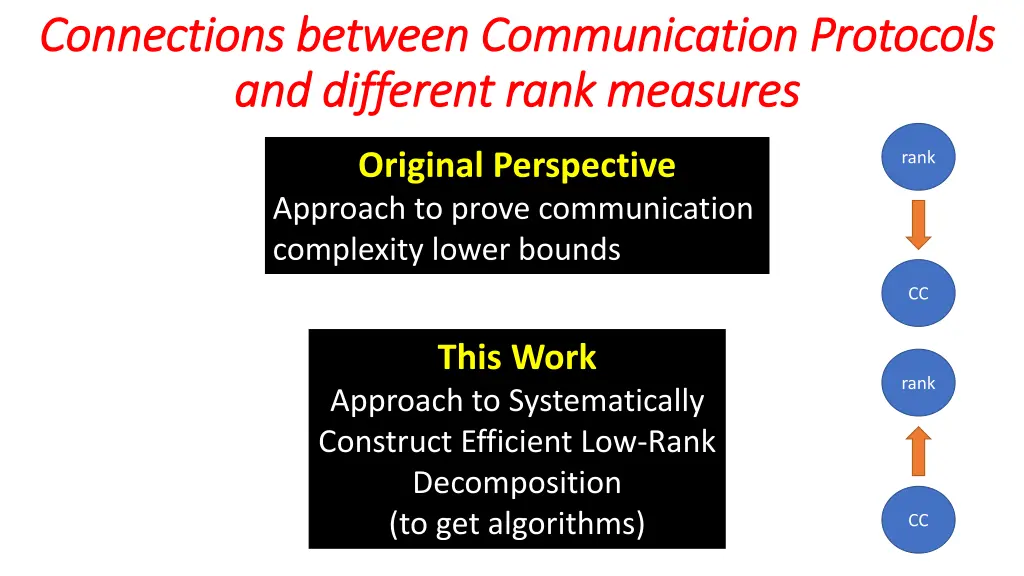 connections between communication protocols