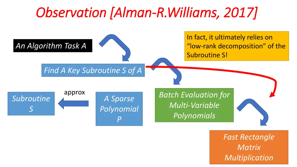 observation observation alman