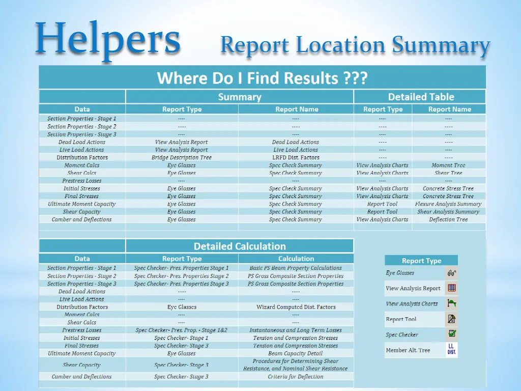 helpers report location summary