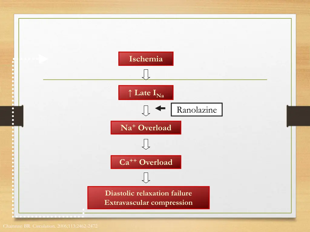 ischemia