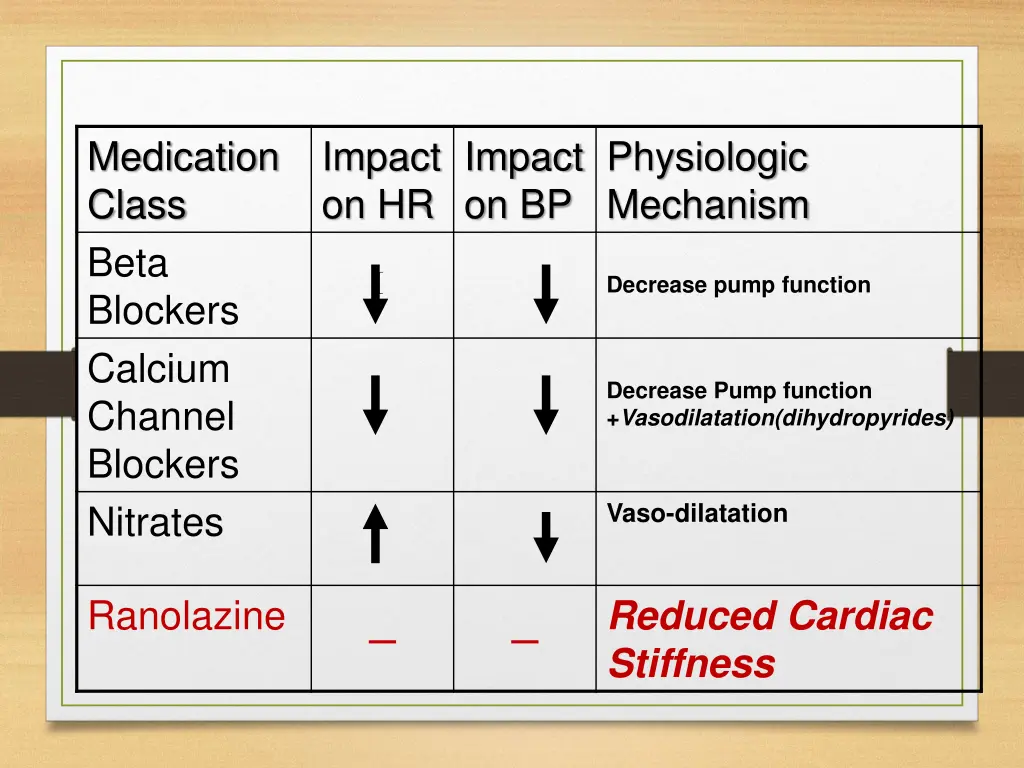 medication class beta blockers calcium channel