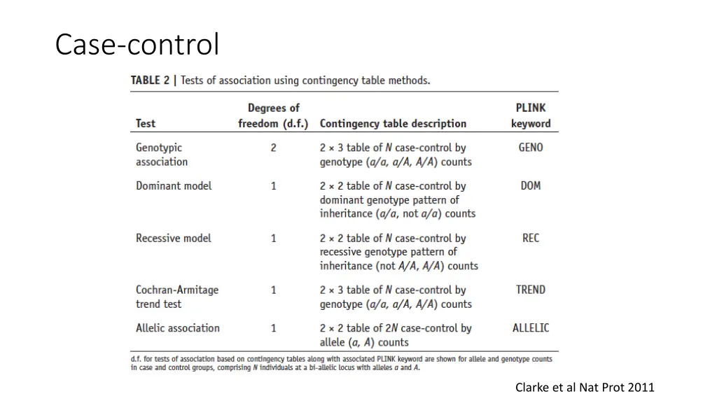 case control