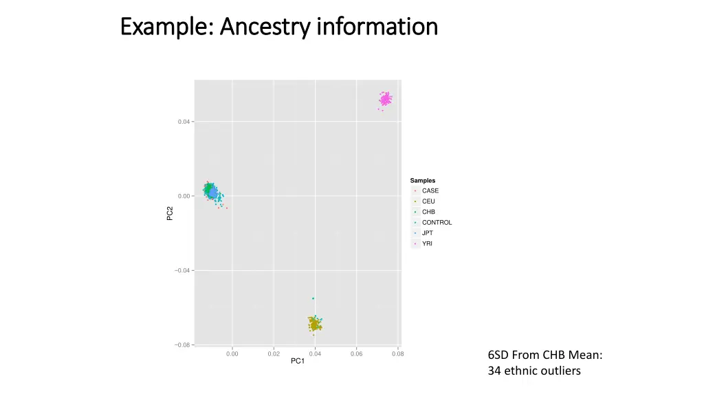 example ancestry information example ancestry