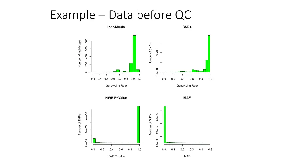 example data before qc