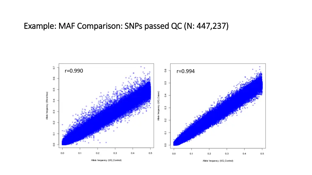 example maf comparison snps passed