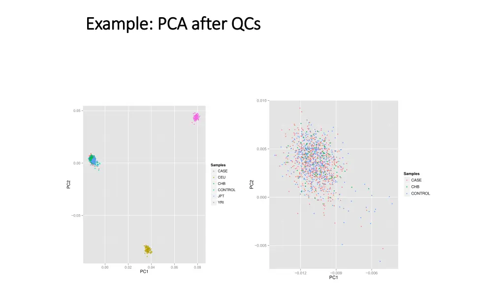 example pca after qcs example pca after qcs