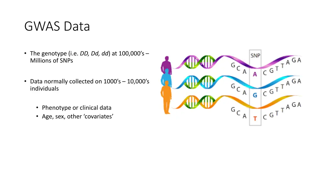 gwas data