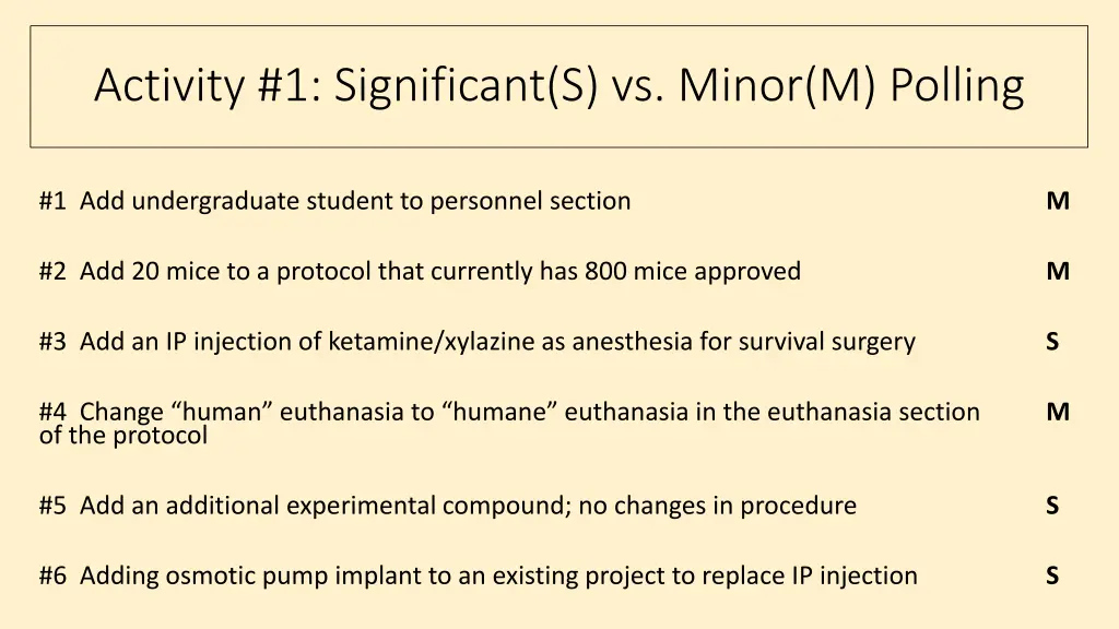 activity 1 significant s vs minor m polling