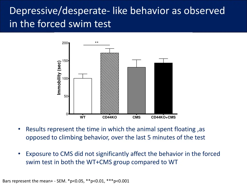 depressive desperate like behavior as observed