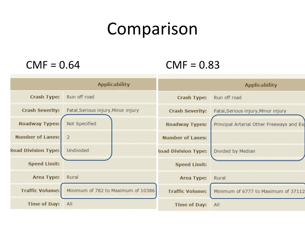 comparison