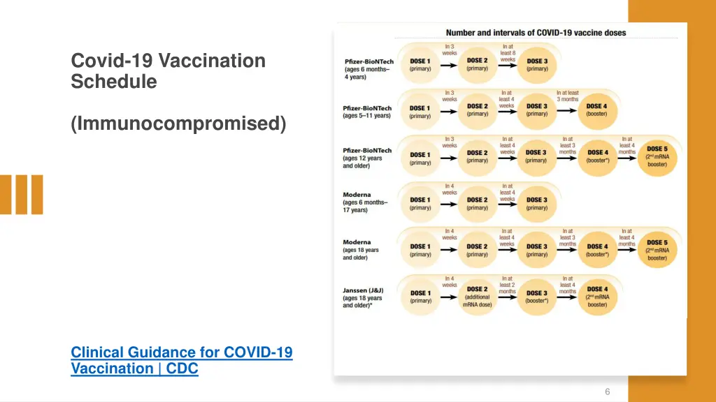 covid 19 vaccination schedule 1