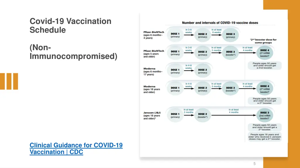 covid 19 vaccination schedule