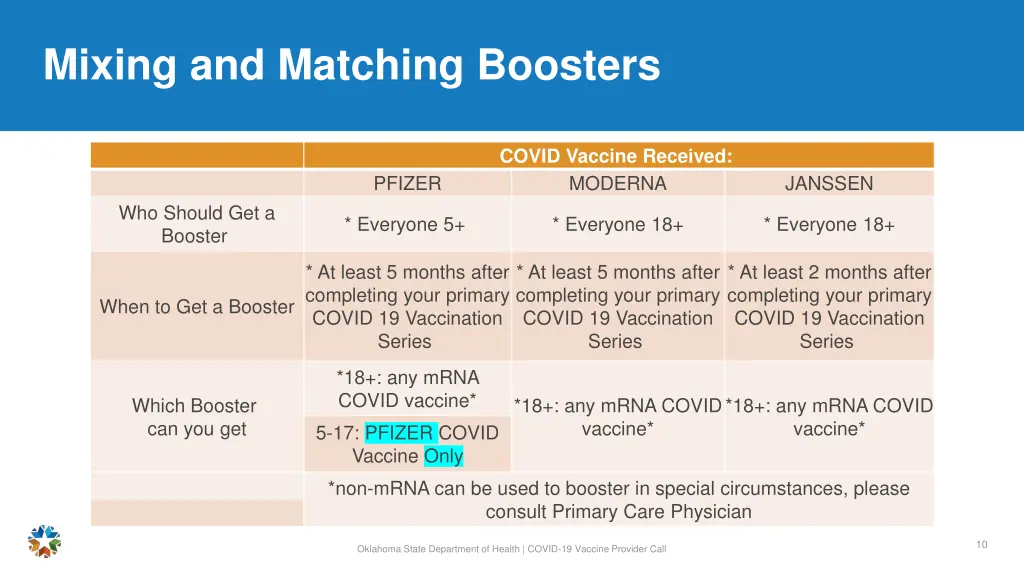 mixing and matching boosters