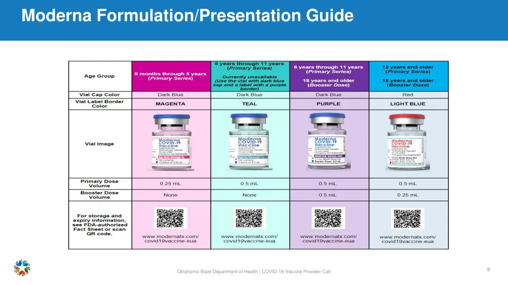 moderna formulation presentation guide