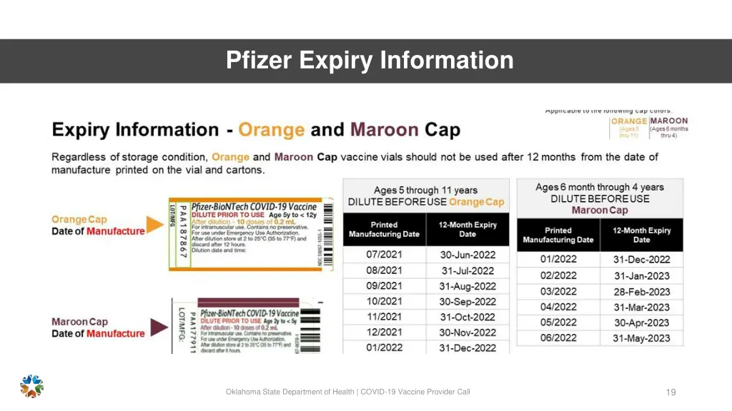 pfizer expiry information