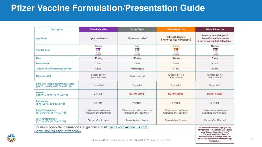 pfizer vaccine formulation presentation guide