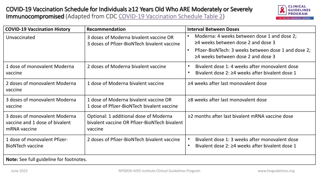 covid covid 19 vaccination schedule 1