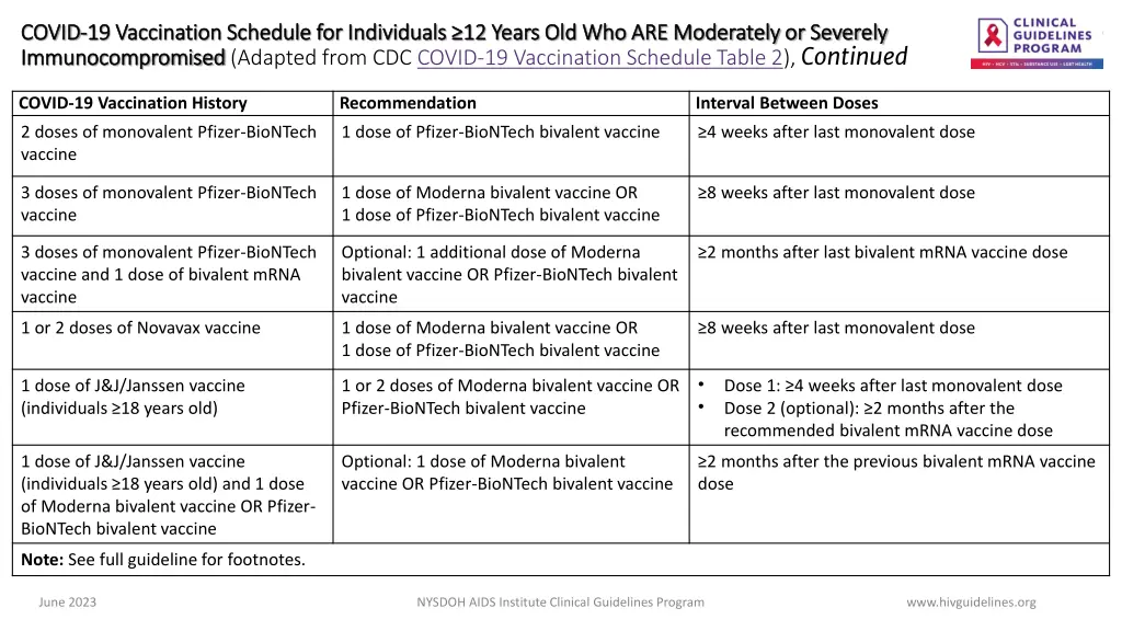 covid covid 19 vaccination schedule 2