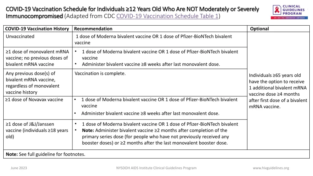 covid covid 19 vaccination schedule