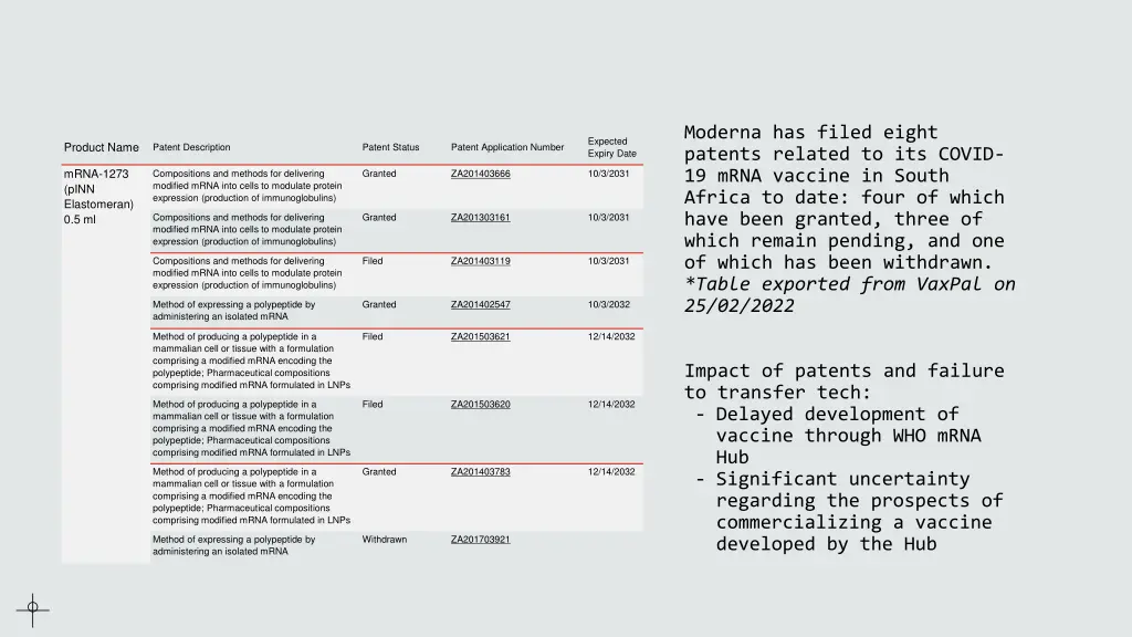 moderna has filed eight patents related