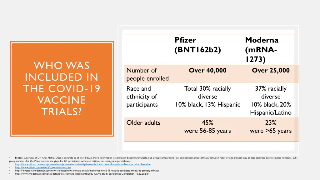 pfizer bnt162b2