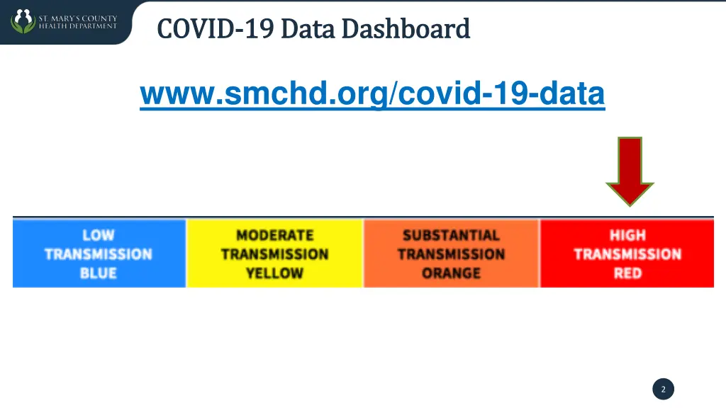 covid covid 19 data dashboard 19 data dashboard