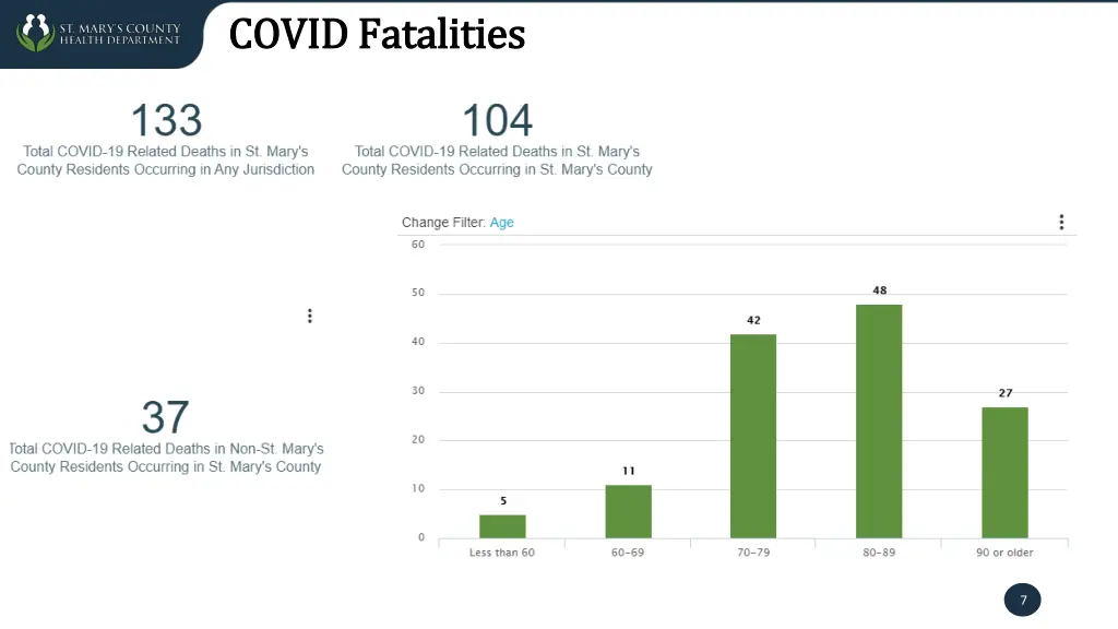 covid fatalities covid fatalities