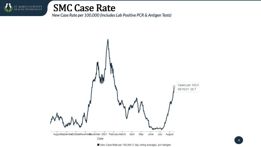 smc case rate smc case rate