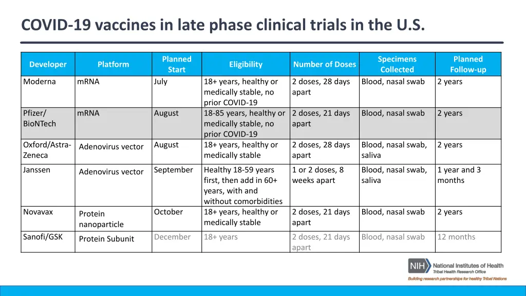 covid 19 vaccines in late phase clinical trials