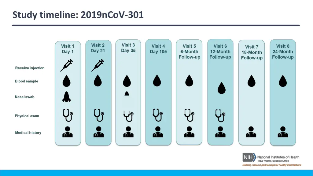 study timeline 2019ncov 301