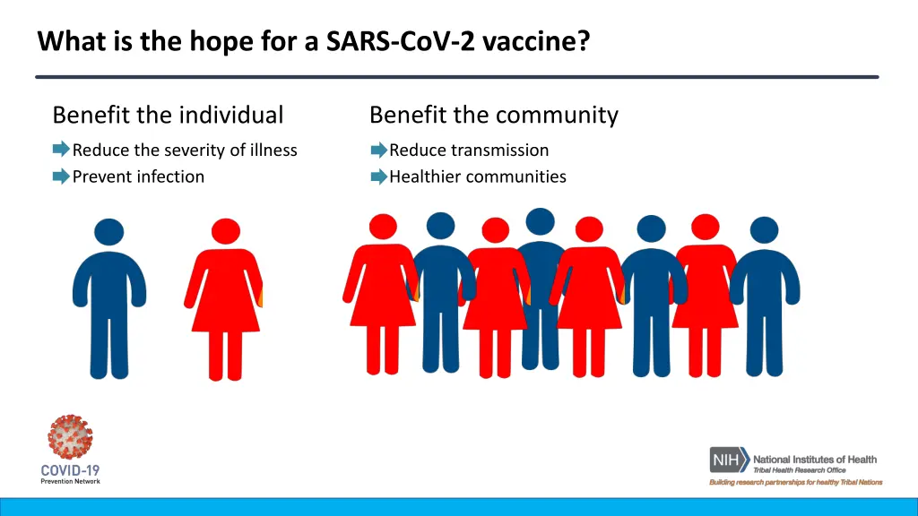 what is the hope for a sars cov 2 vaccine