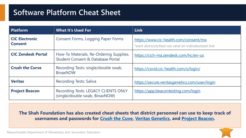 software platform cheat sheet