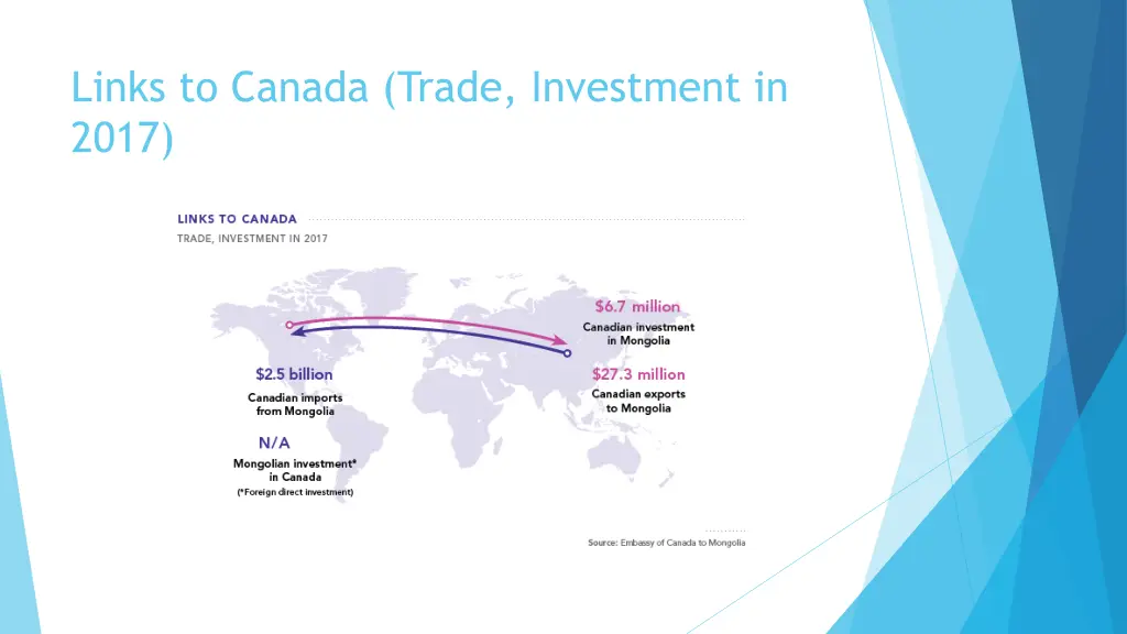 links to canada trade investment in 2017