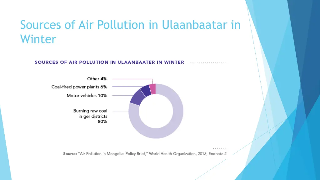 sources of air pollution in ulaanbaatar in winter