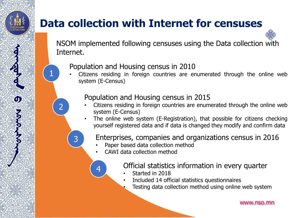 data collection with internet for censuses