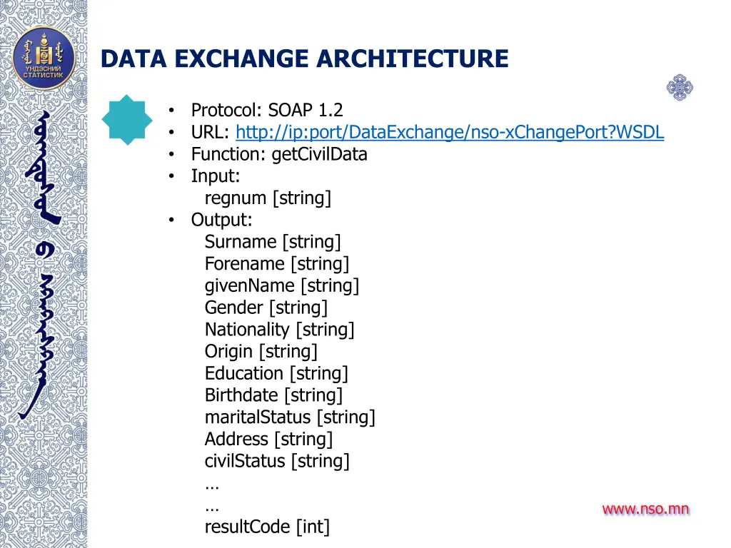 data exchange architecture 1