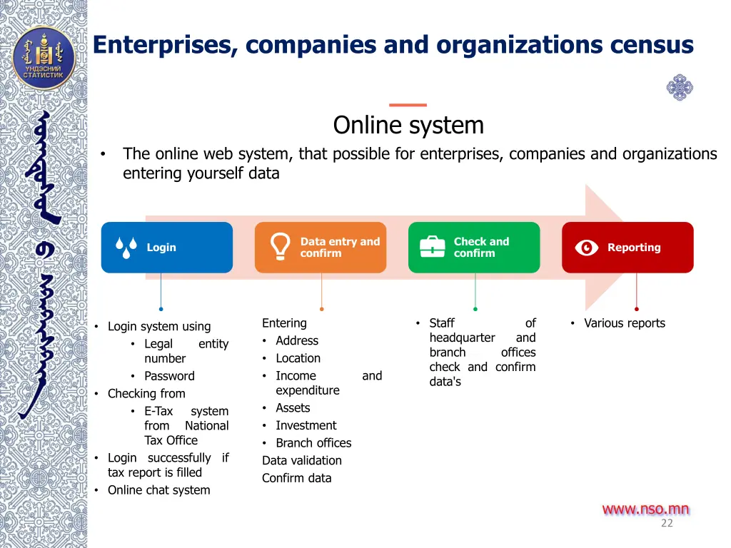 enterprises companies and organizations census 1