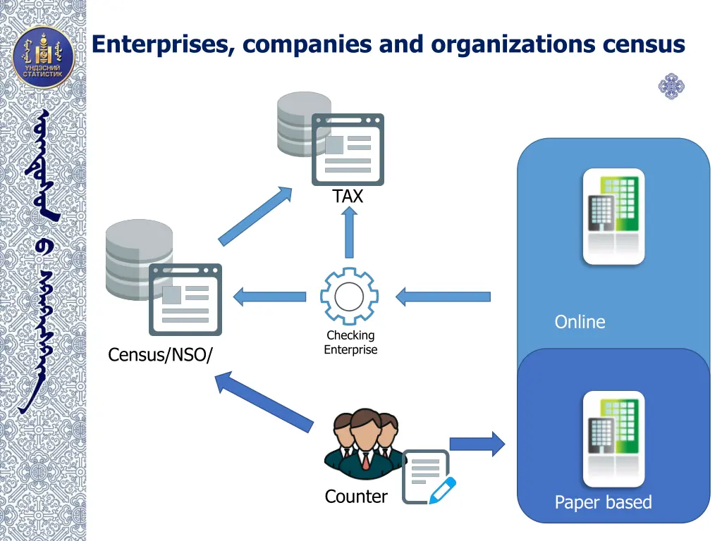 enterprises companies and organizations census 2