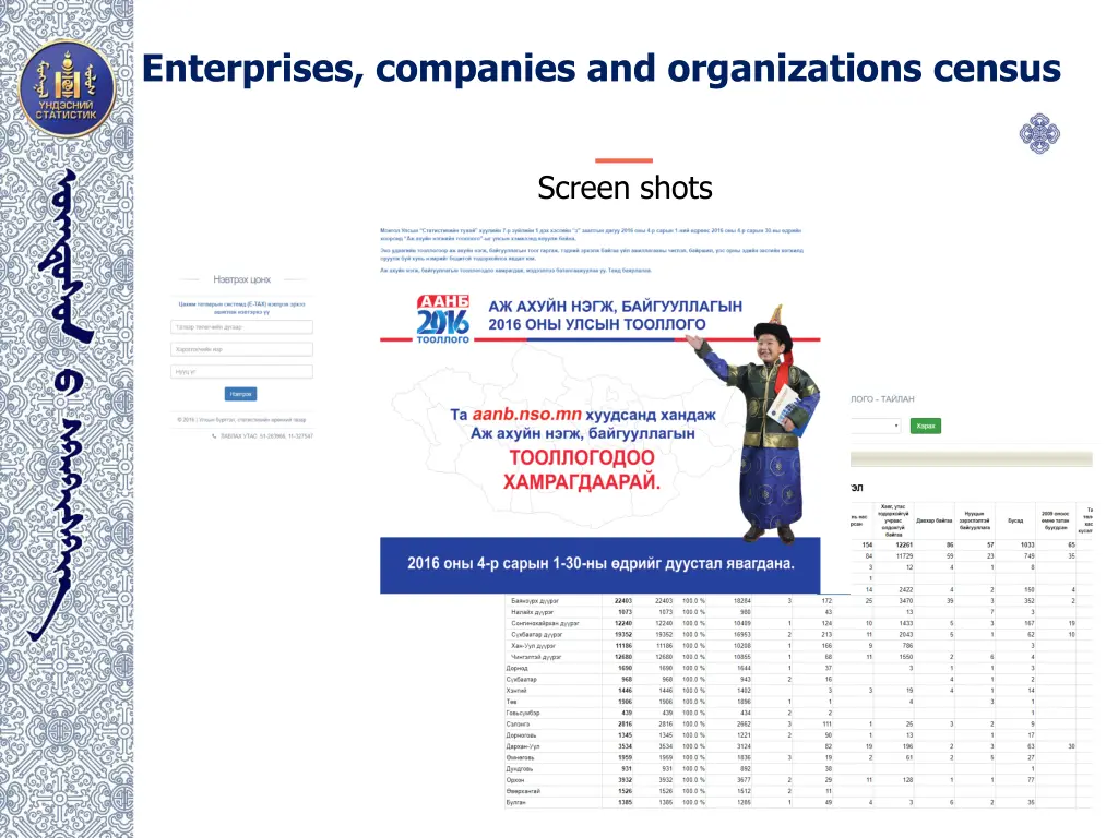 enterprises companies and organizations census 3