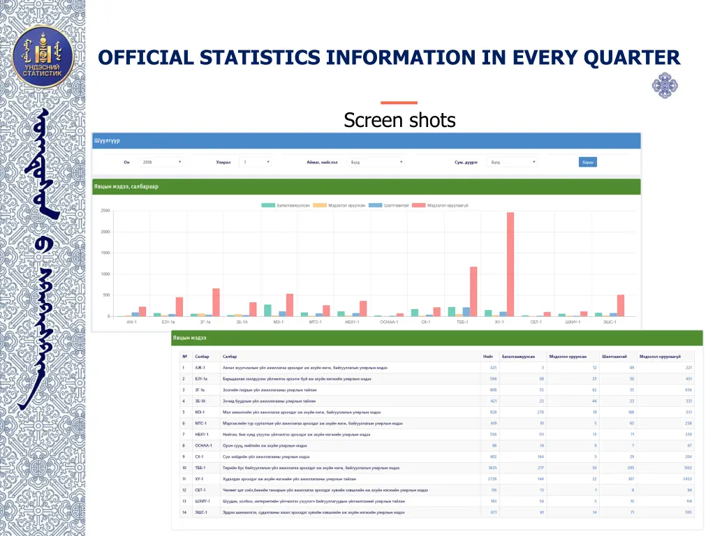 official statistics information in every quarter 3