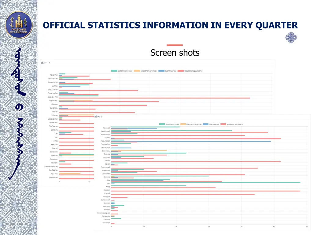 official statistics information in every quarter 4