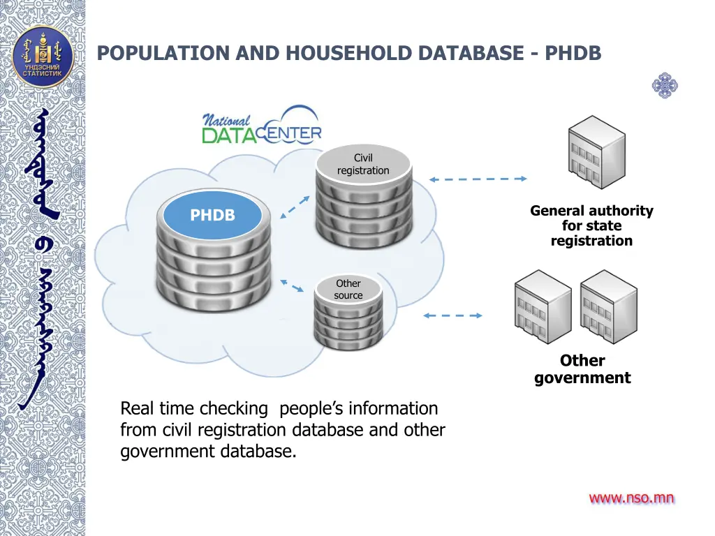 population and household database phdb 1